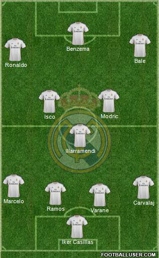 Real Madrid C.F. Formation 2013