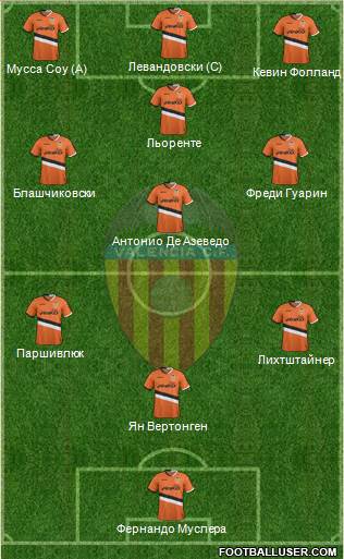 Valencia C.F., S.A.D. Formation 2013