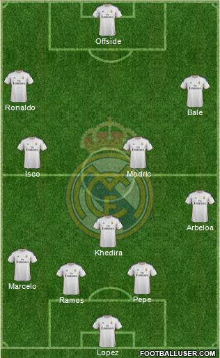 Real Madrid C.F. Formation 2013
