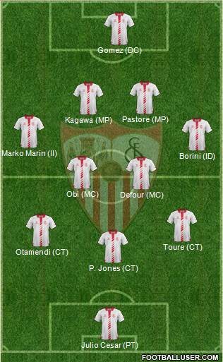 Sevilla F.C., S.A.D. Formation 2013