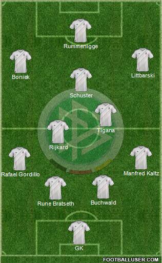 Germany Formation 2013