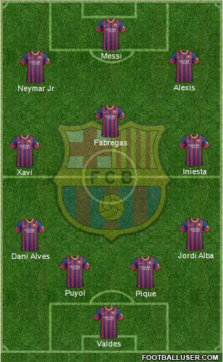 F.C. Barcelona Formation 2013
