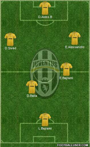 Juventus Formation 2013