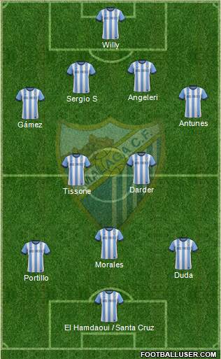 Málaga C.F., S.A.D. Formation 2013