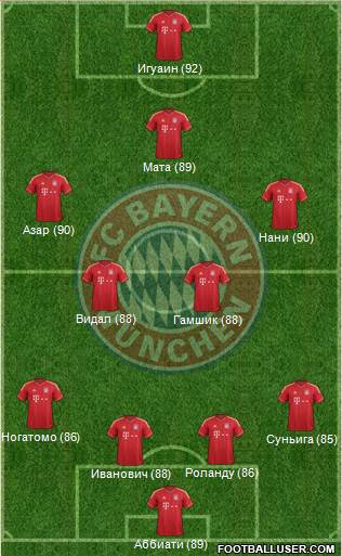 FC Bayern München Formation 2013