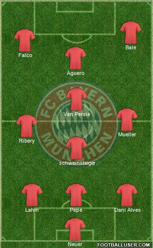 FC Bayern München Formation 2013