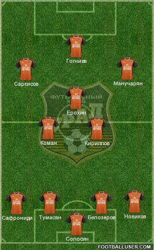 Ural Yekaterinburg Formation 2013