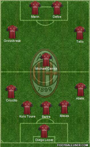A.C. Milan Formation 2013