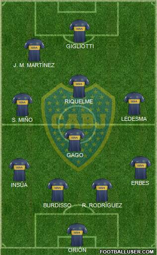 Boca Juniors Formation 2013