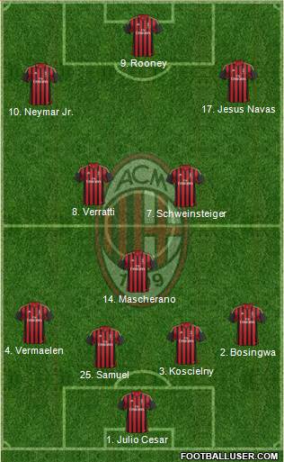 A.C. Milan Formation 2013