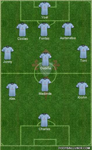 R.C. Celta S.A.D. Formation 2013