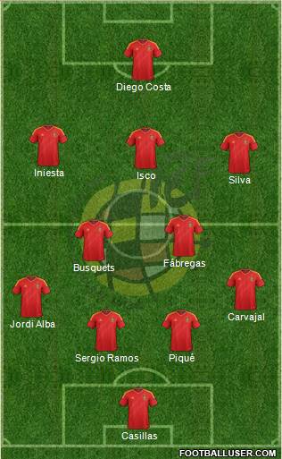 Spain Formation 2013