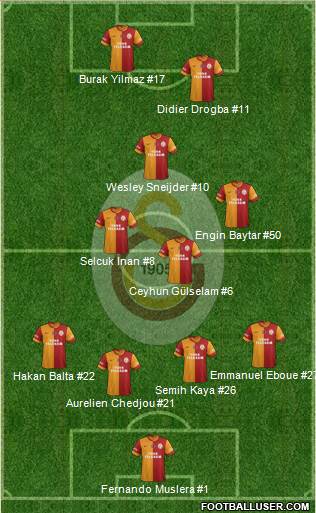 Galatasaray SK Formation 2013