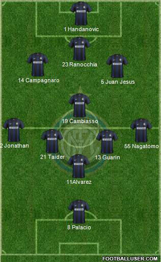 F.C. Internazionale Formation 2013