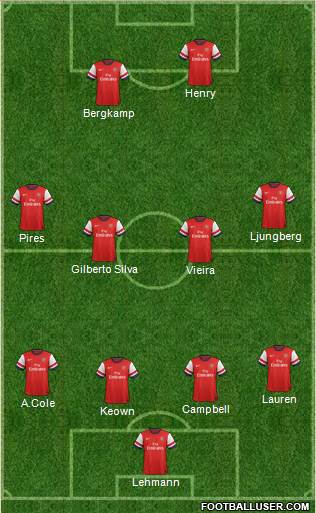 Arsenal Formation 2013