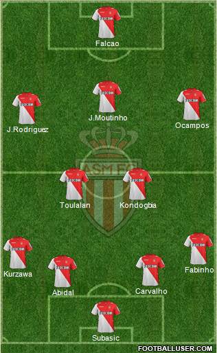 AS Monaco FC Formation 2013
