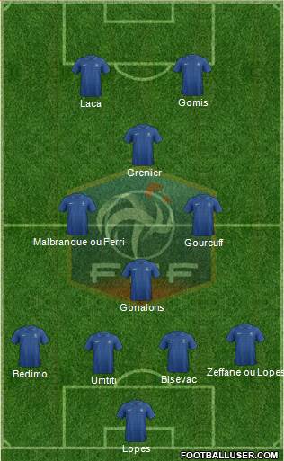 France Formation 2013