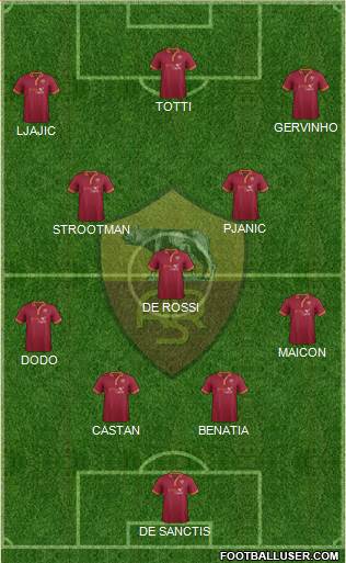 AS Roma Formation 2013
