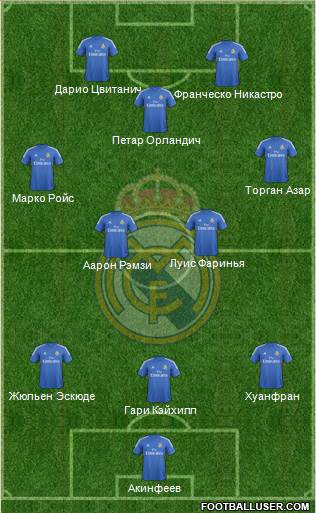 Real Madrid C.F. Formation 2013