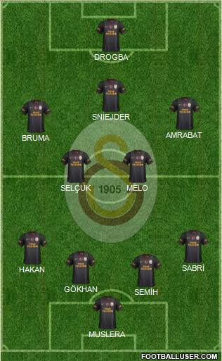 Galatasaray SK Formation 2013