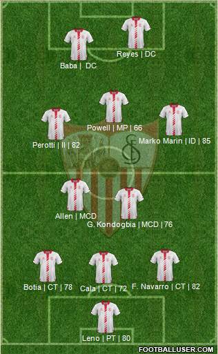 Sevilla F.C., S.A.D. Formation 2013