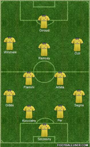 Arsenal Formation 2013