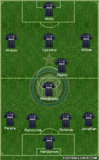 F.C. Internazionale Formation 2013