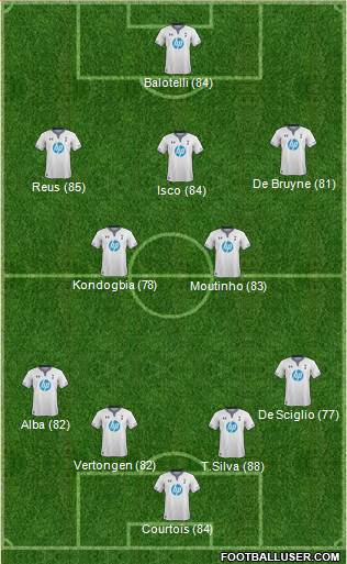 Tottenham Hotspur Formation 2013