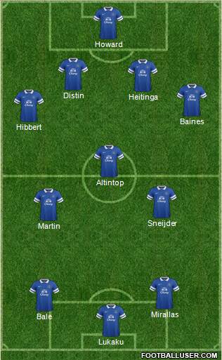 Everton Formation 2013