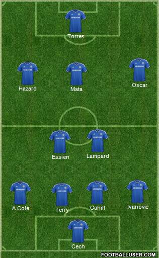 Chelsea Formation 2013