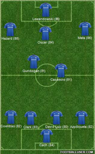 Chelsea Formation 2013