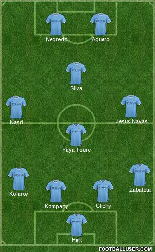 Manchester City Formation 2013