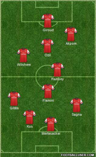 Arsenal Formation 2013