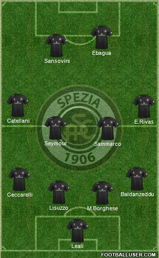 Spezia football formation