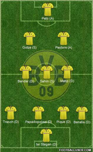 Borussia Dortmund Formation 2013