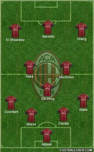 A.C. Milan Formation 2013