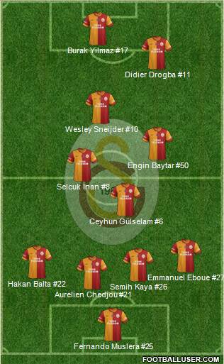 Galatasaray SK Formation 2013
