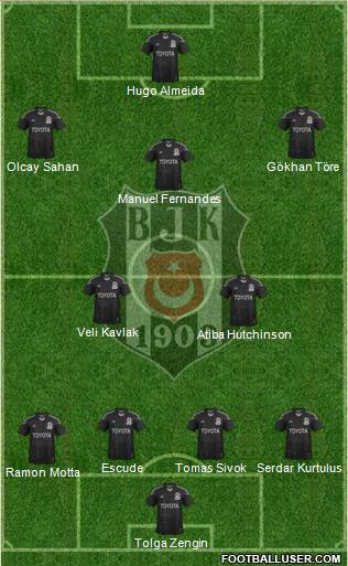 Besiktas JK Formation 2013