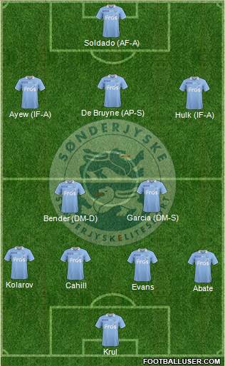 Sønderjysk Elitesport Formation 2013
