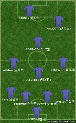 England Formation 2013