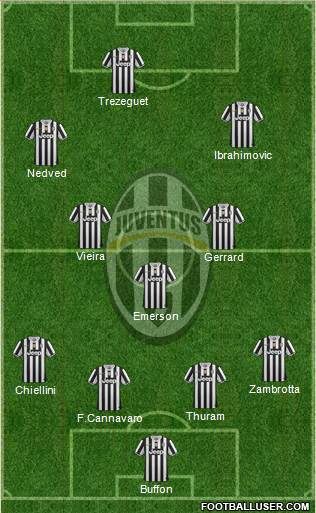 Juventus Formation 2013