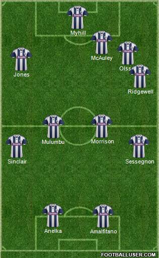 West Bromwich Albion Formation 2013