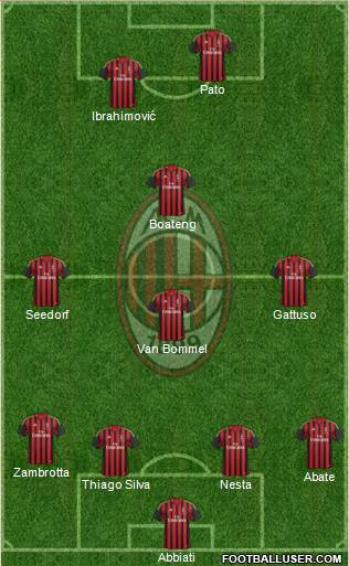 A.C. Milan Formation 2013