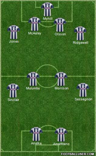 West Bromwich Albion Formation 2013