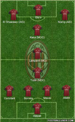 A.C. Milan Formation 2013