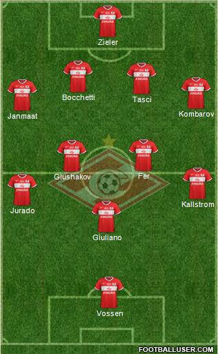 Spartak Moscow Formation 2013