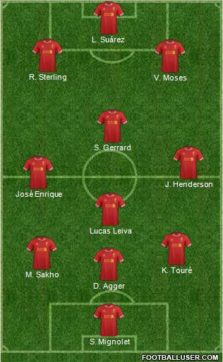 Liverpool Formation 2013