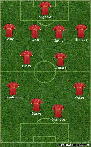 Liverpool Formation 2013