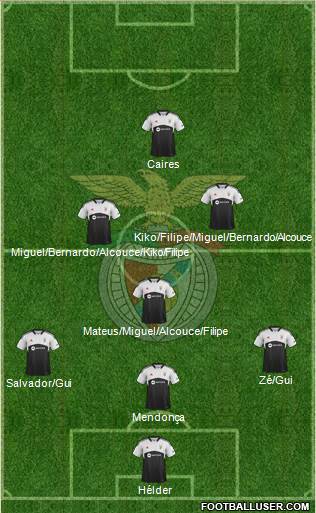 Sport Lisboa e Benfica - SAD Formation 2013