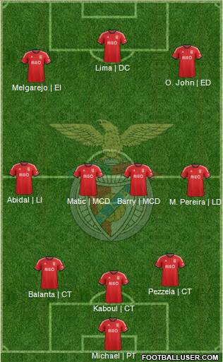 Sport Lisboa e Benfica - SAD Formation 2013